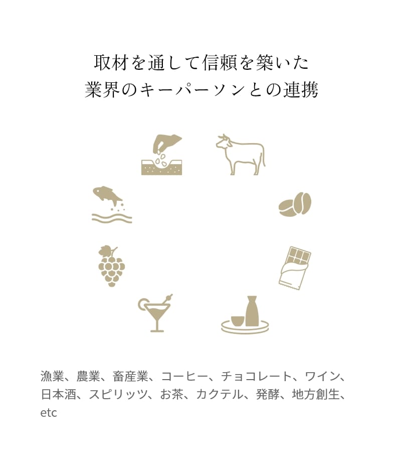 取材を通して信頼を築いた業界のキーパーソンとの連携漁業、農業、畜産業、コーヒー、チョコレート、ワイン、日本酒、スピリッツ、お茶、カクテル、発酵、地方創生、etc