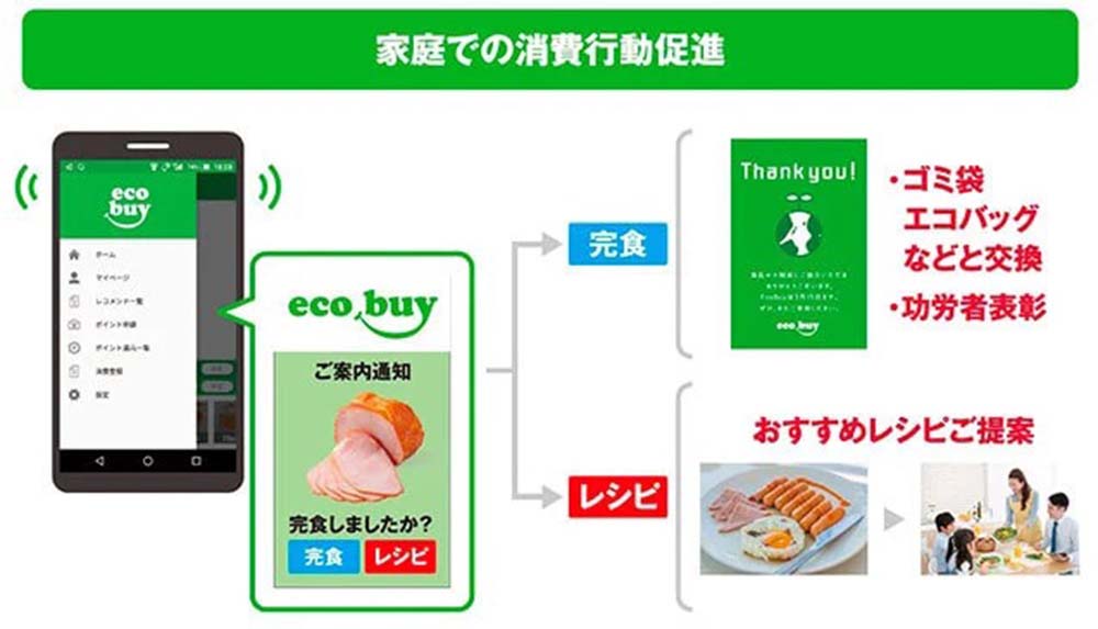 食材のレシピを提案