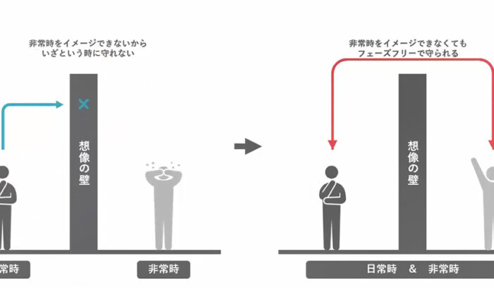 いつもともしもを、もっとフリーに。“防災の当たり前”を取り払う「フェーズフリー」な食とは？