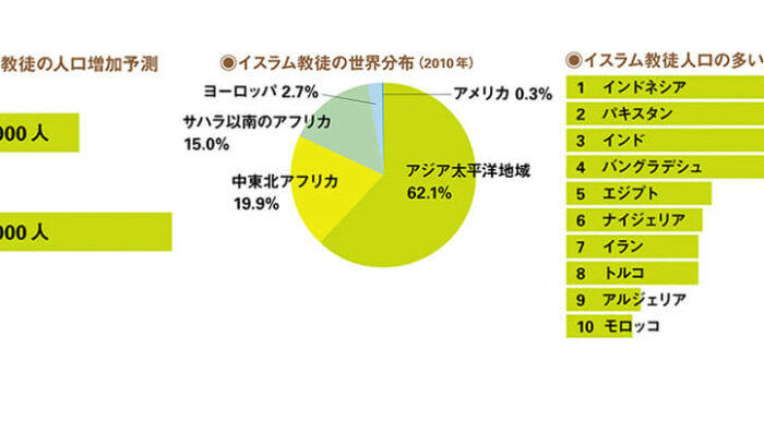 ムスリム・基礎知識編 