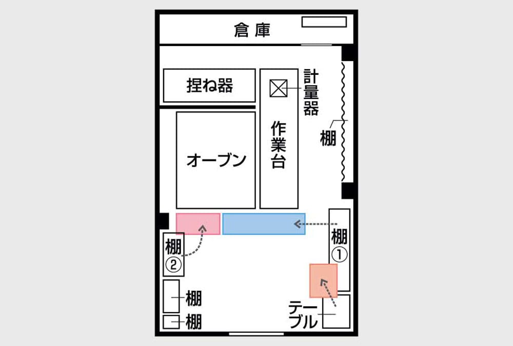営業中は発酵棚を移動して、売り場の陳列に活用。