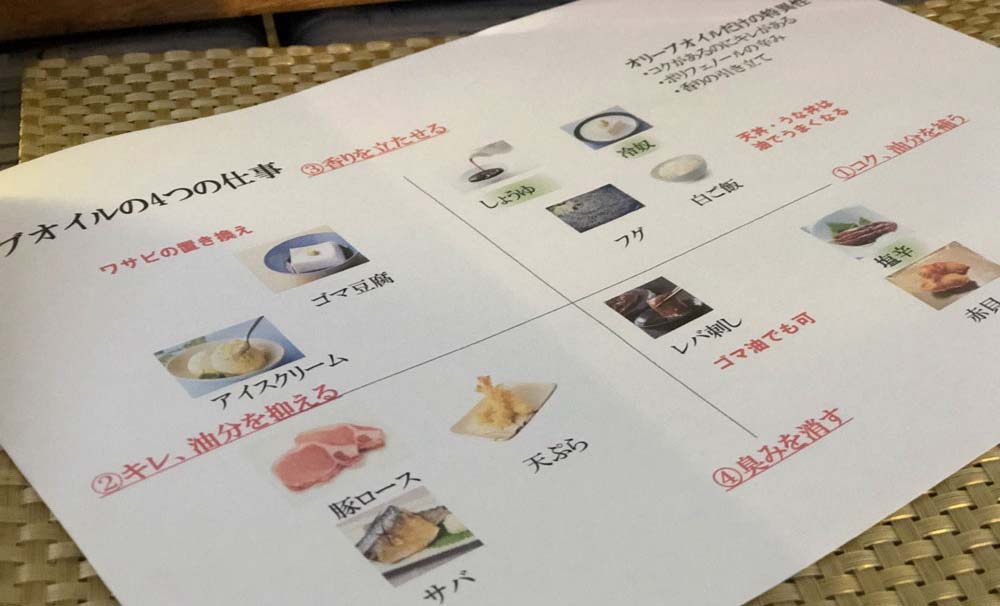 オリーブオイルの料理への役割を４つに分類した資料。コクを足し、油っこいものにキレを加え、貝やレバーなどの臭いをマスキングし、メイラード反応による香りを際立たせる。