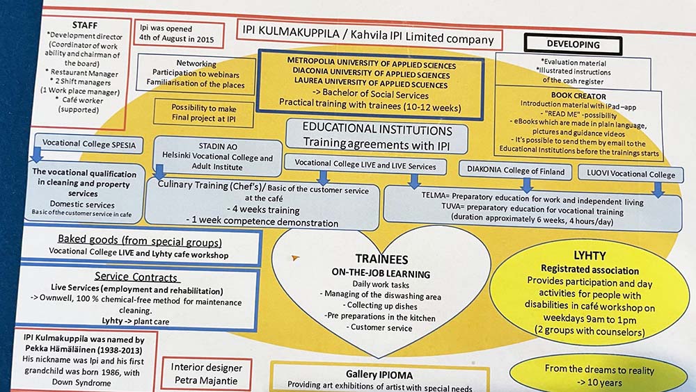 （写真）「イピ」がどのように成り立っているのかが一目でわかる組織図。