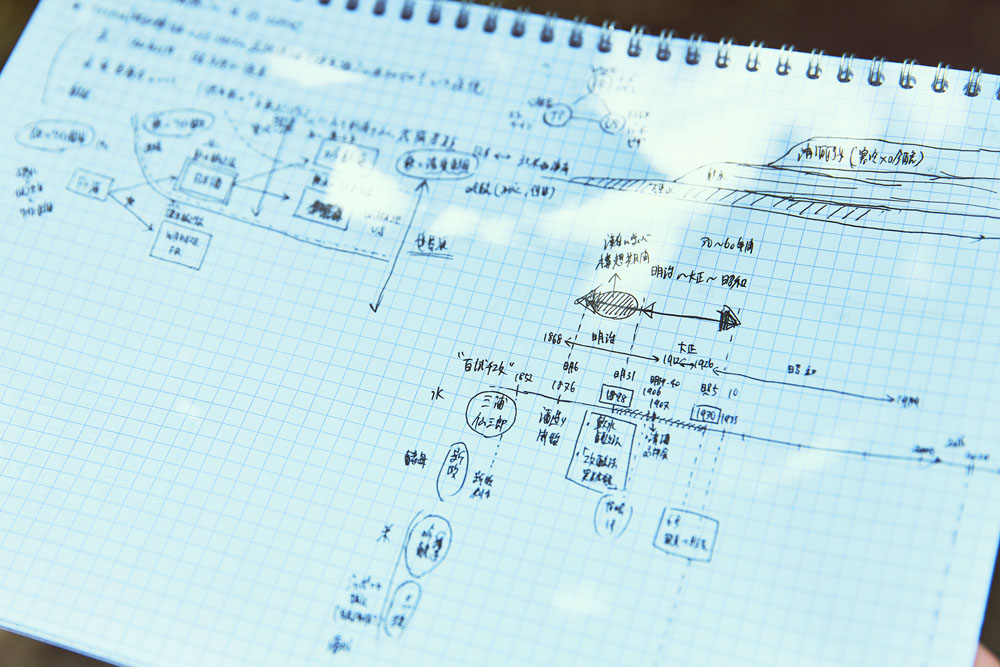 「いろいろな角度から考えを整理するにはノートに書き出すのが一番」と、酒を設計するにあたり、マクロやミクロの視点で記したノート。