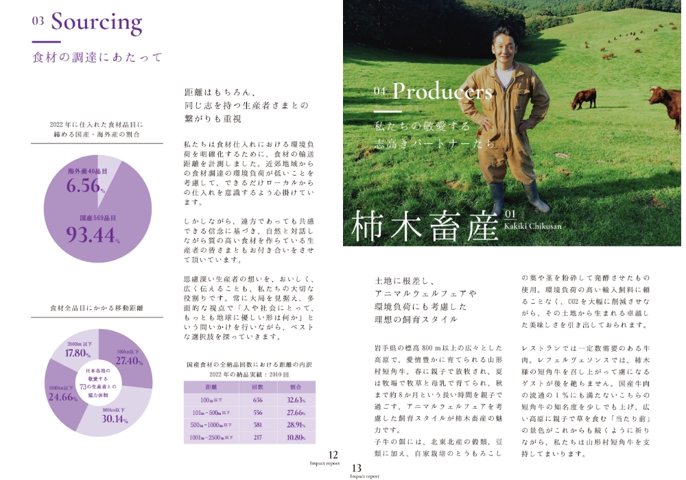 できるかぎりローカルな仕入れを心掛けているのがわかる。パートナーと呼ぶべき生産者の紹介にもページを割いている。