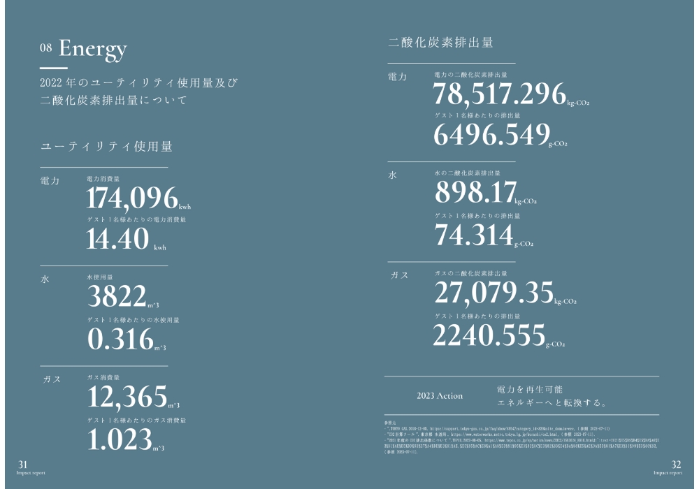 電力・水・ガスの使用量と CO2 排出量。ゲスト１人当たりの CO2 排出量も算出。