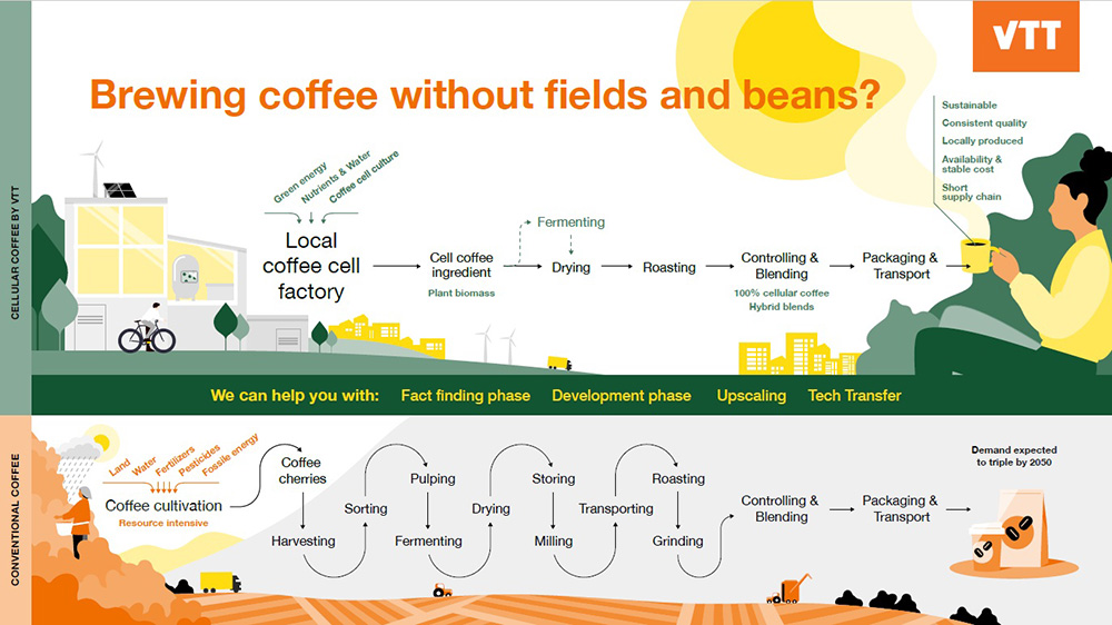 農地や豆なしでコーヒーを淹れるとはどういうことかをイラスト化したもの