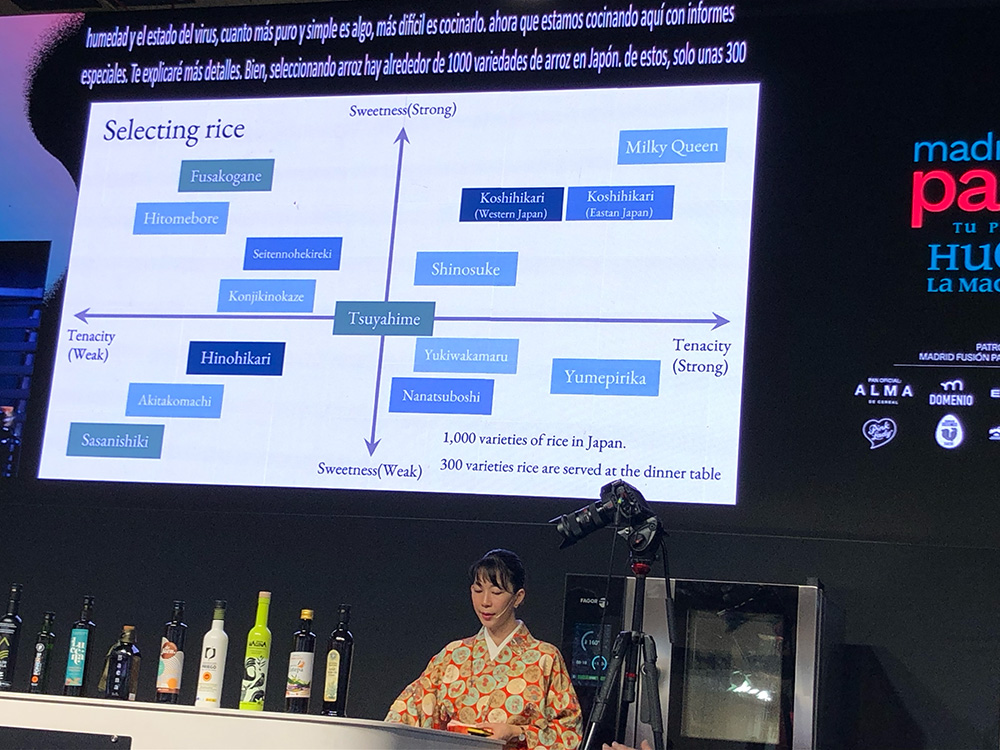 日本の代表的なブランド米の味（甘さ）と食感（粘り強さ）をマッピングして解説