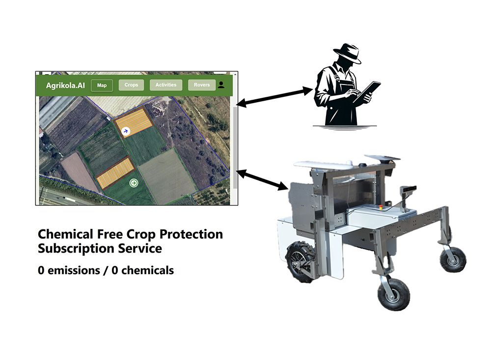 ＡＩとロボティクスによる持続可能な農業